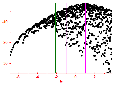 Strength function log
